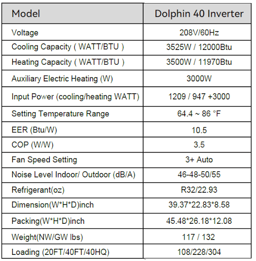 Table listing manufacturer-published technical specifications and performance data for an HVAC inverter unit.