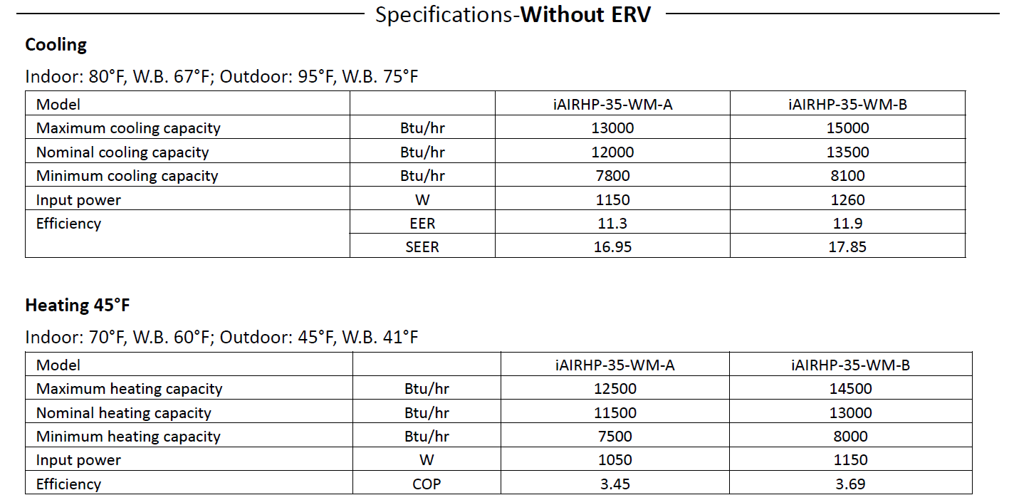 Table showing published HVAC performance ratings and efficiency values.