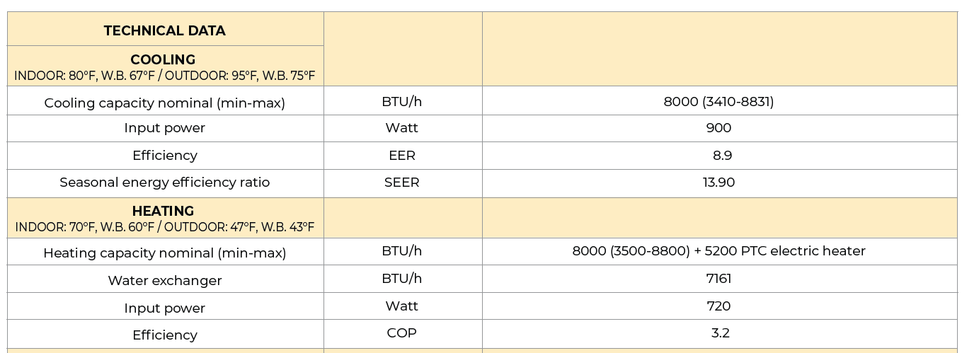 Table listing cooling and heating performance specifications for an HVAC unit under defined test conditions.