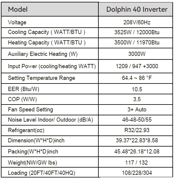 Table listing technical specifications and performance data for an HVAC inverter model.