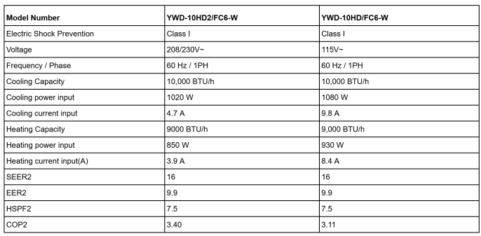 YWD-10HD/FC6-W and YWD-10HD2/FC6-W