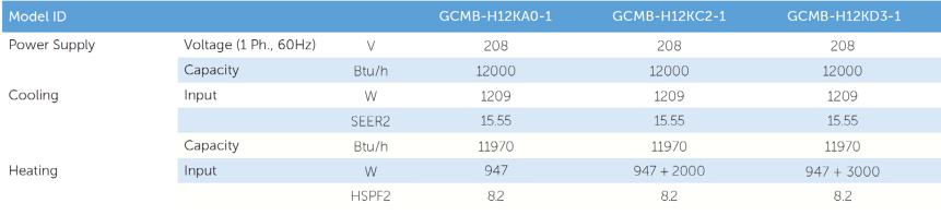 GCMB-H12KA0-1, GCMB-H12KC2-1 and GCMB-H12KD3-1