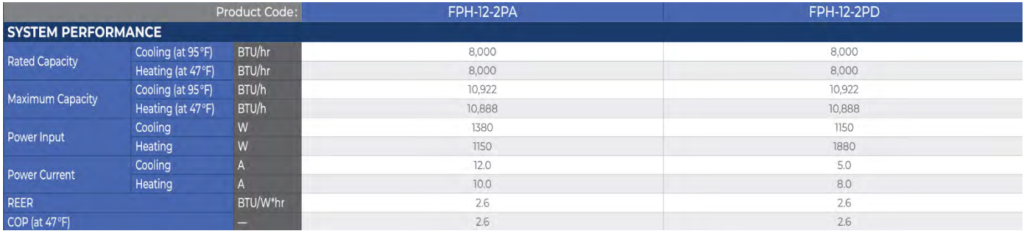 Forest Air FPH-12-2PA and FPH-12-2PD