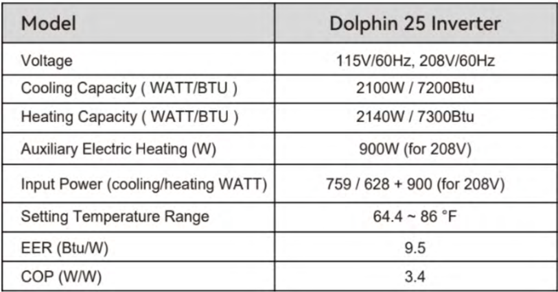 Zymbo Dolphin 25 Inverter Innova Copycat Report